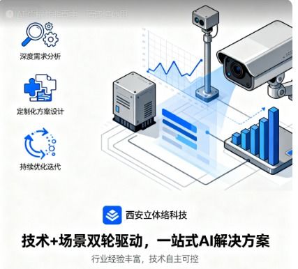 找專業(yè)的ai顧問(wèn)公司 西安立體網(wǎng)絡(luò)科技公司助您解鎖智能未來(lái)