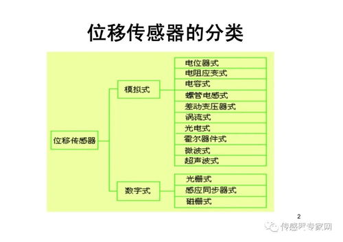 從原理到應用 解鎖位移傳感器的核心知識圖譜——西安電子科技大學153頁PPT深度解析