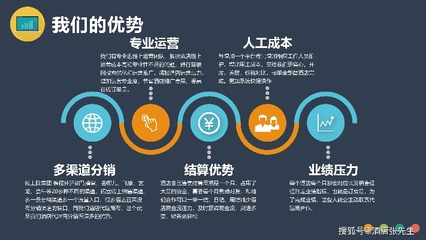 工業(yè)園副業(yè)創(chuàng)收之道 探索多元發(fā)展的賺錢機遇與電子商務技術開發(fā)