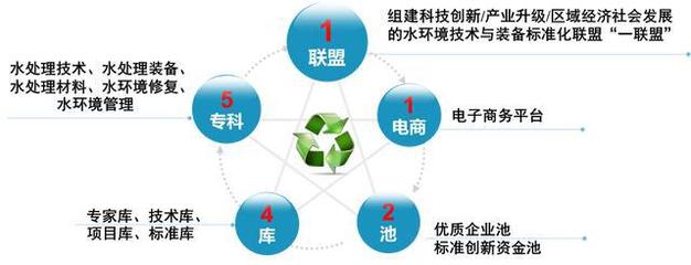 宜興環科園啟動建設電子商務技術創新基地，助力產業升級