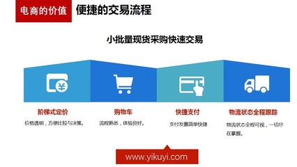 元器件電商交易 透明化發展是必然趨勢