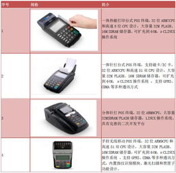 智能支付浪潮下的再次完美蛻變 新國都（300130）的電子商務技術開發之路