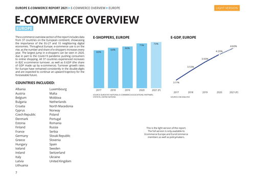 《阿姆斯特丹應(yīng)用科技大學(xué)2021年歐洲電子商務(wù)報(bào)告 技術(shù)開發(fā)驅(qū)動(dòng)下的市場(chǎng)變革與未來展望》